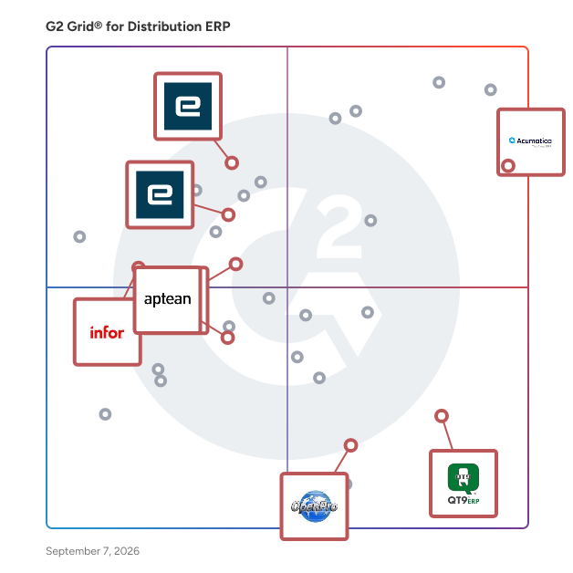 G2 Grid® for Hybrid Deployment ERP Solutions in Distribution ERP Software, highlighting the products that define this theme