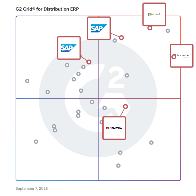 G2 Grid® for Multi-Tenant ERP Solutions in Distribution ERP Software, highlighting the products that define this theme