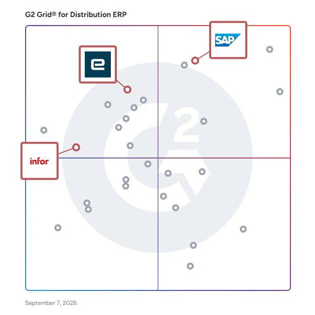 G2 Grid® for Integrated Suite ERP Systems in Distribution ERP Software, highlighting the products that define this theme