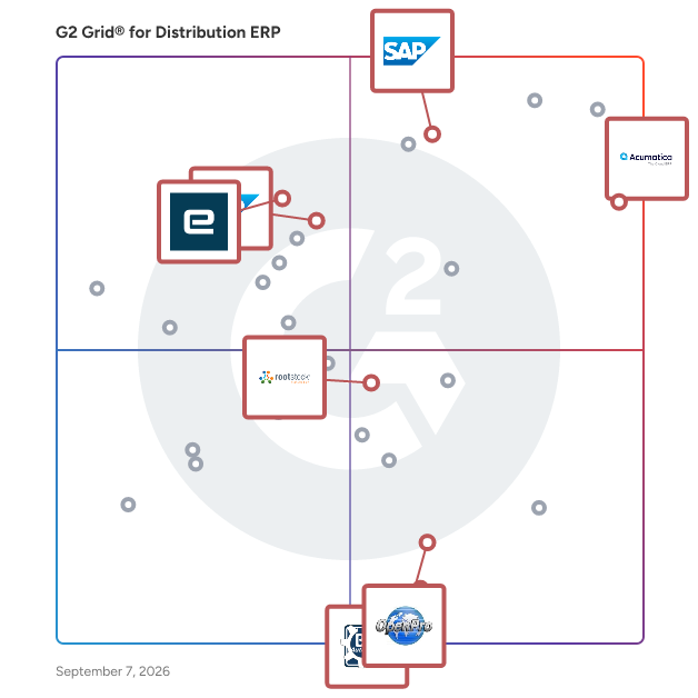 G2 Grid® for Mobile Accessible ERP in Distribution ERP Software, highlighting the products that define this theme