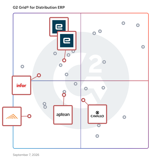 G2 Grid® for Distribution Focused ERP in Distribution ERP Software, highlighting the products that define this theme