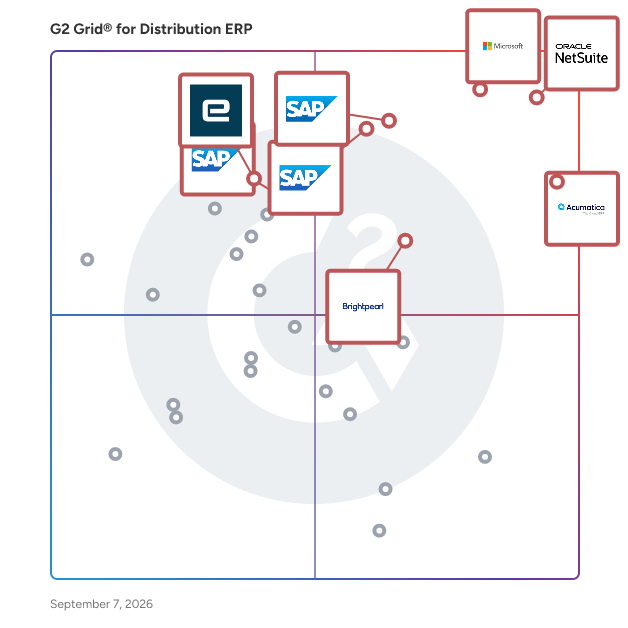 G2 Grid® for Distribution ERP Software plotting products by satisfaction and market presence