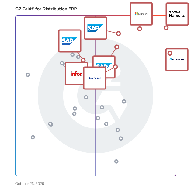 G2 Grid® for Distribution ERP Software plotting products by satisfaction and market presence