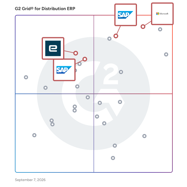 G2 Grid® for ERP with Business Analytics in Distribution ERP Software, highlighting the products that define this theme