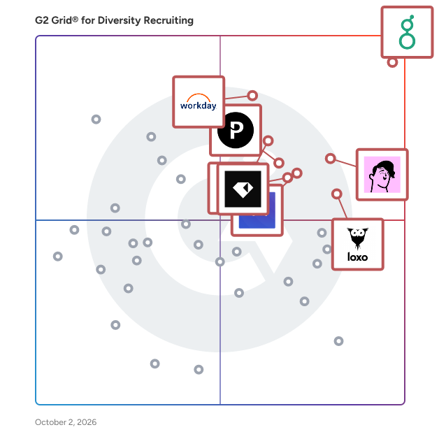 G2 Grid® for Diversity Recruiting Software plotting products by satisfaction and market presence
