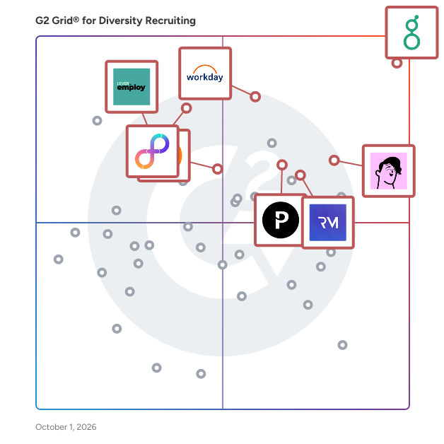 G2 Grid® for Diversity Recruiting Software plotting products by satisfaction and market presence