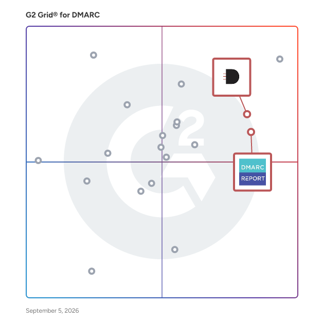 G2 Grid® for Support for MSPs in DMARC Software, highlighting the products that define this theme