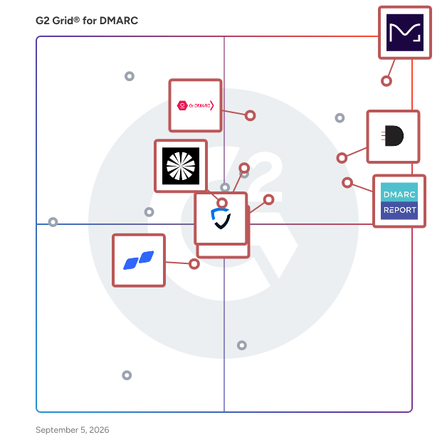 G2 Grid® for SPF DKIM Alignment in DMARC Software, highlighting the products that define this theme