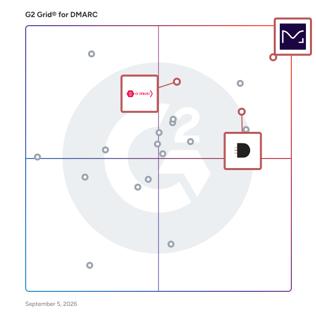 G2 Grid® for BIMI Support in DMARC Software, highlighting the products that define this theme