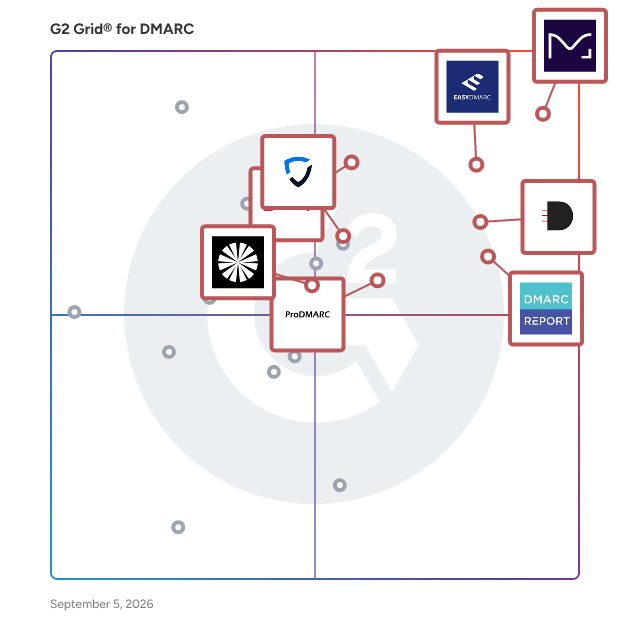 G2 Grid® for Automated Email Authentication in DMARC Software, highlighting the products that define this theme