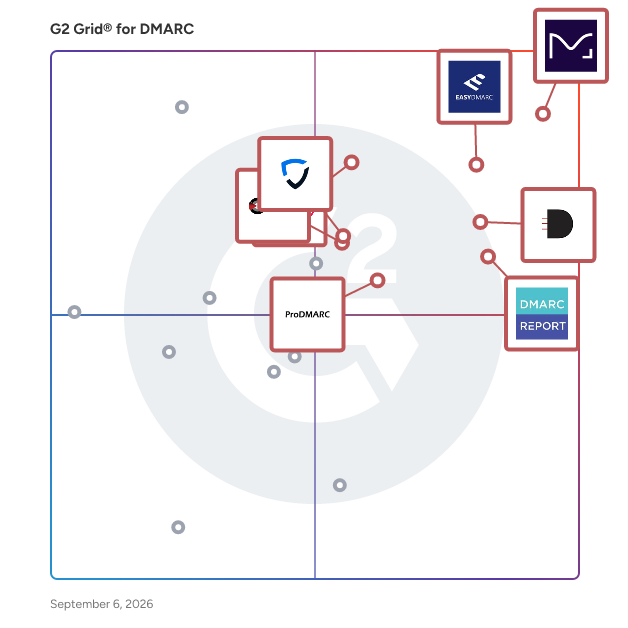 G2 Grid® for DMARC Software plotting products by satisfaction and market presence
