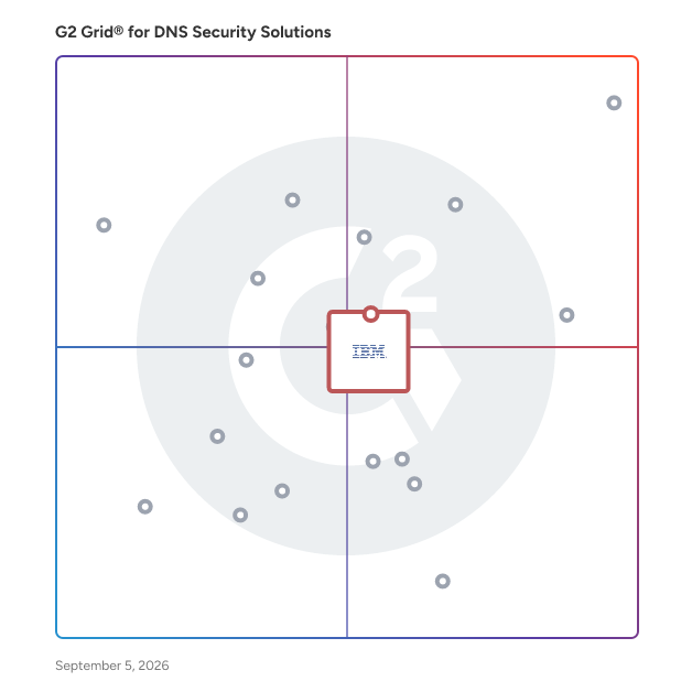 G2 Grid® for Managed DNS Solutions in DNS Security Solutions, highlighting the products that define this theme
