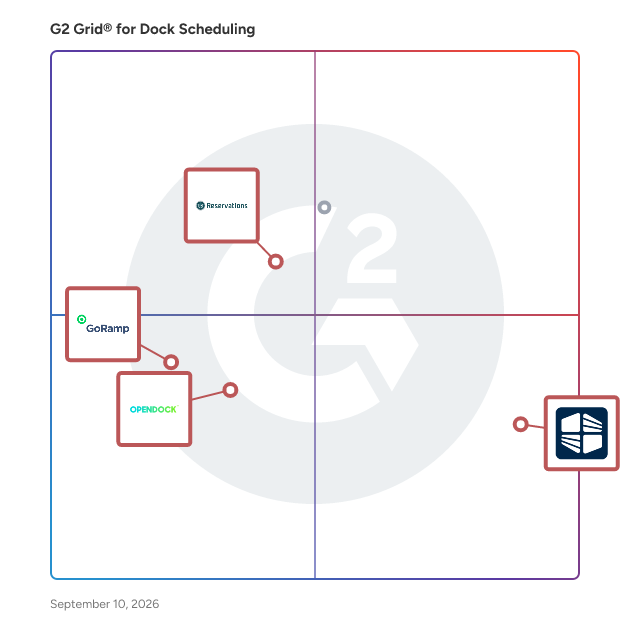 G2 Grid® for Yard Management in Dock Scheduling, highlighting the products that define this theme