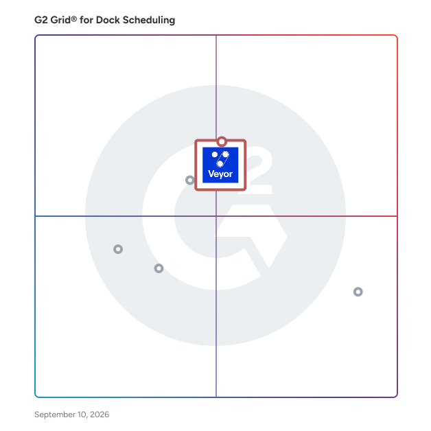 G2 Grid® for Dock Scheduling plotting products by satisfaction and market presence