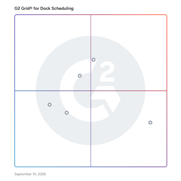 G2 Grid® for Supply Chain Visibility in Dock Scheduling, highlighting the products that define this theme