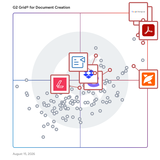 G2 Grid® for AI-Enhanced Document Features in Document Creation Software, highlighting the products that define this theme