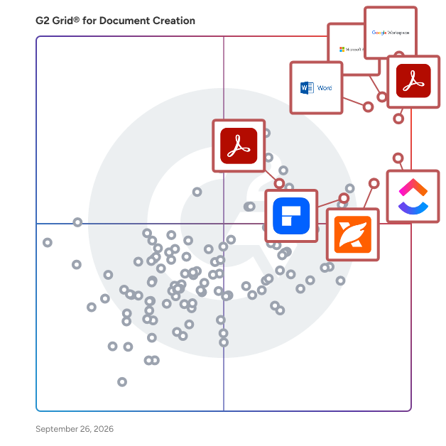 G2 Grid® for Document Creation Software plotting products by satisfaction and market presence