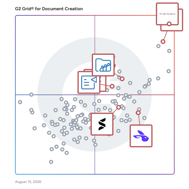 G2 Grid® for Knowledge Management Systems in Document Creation Software, highlighting the products that define this theme
