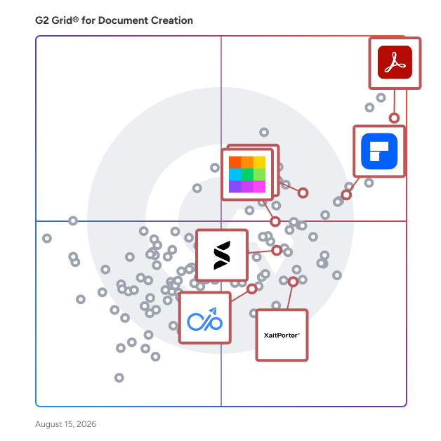 G2 Grid® for Automated Document Generation in Document Creation Software, highlighting the products that define this theme