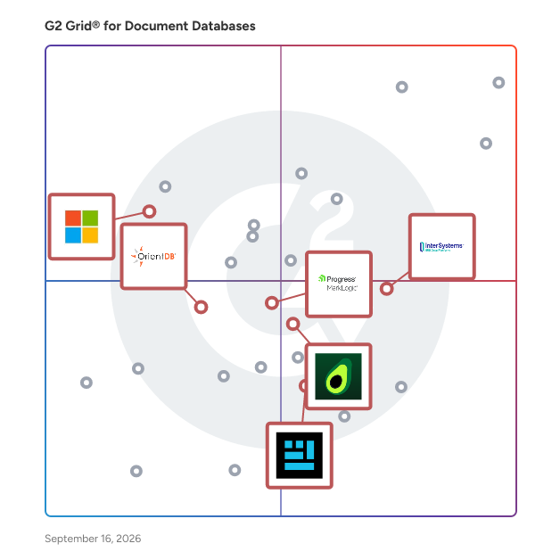 G2 Grid® for Multi-Model Databases in Document Databases, highlighting the products that define this theme
