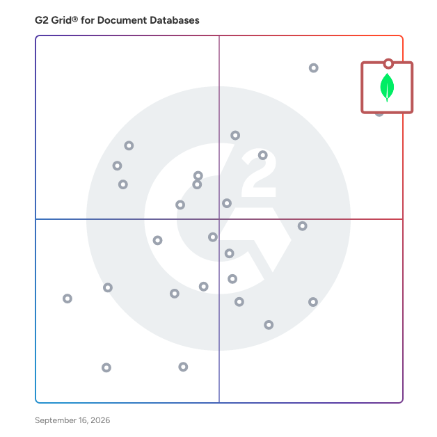 G2 Grid® for Document Databases plotting products by satisfaction and market presence