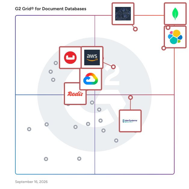 G2 Grid® for Document Databases plotting products by satisfaction and market presence