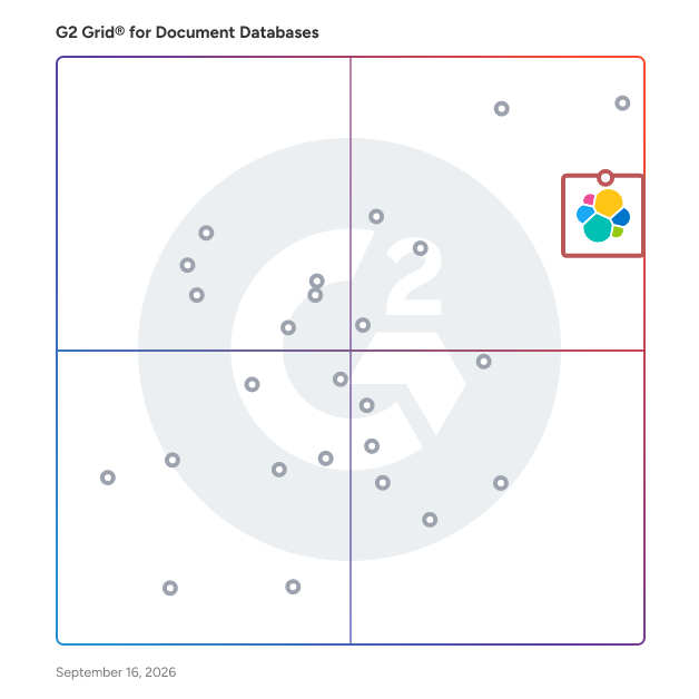 G2 Grid® for Document Databases plotting products by satisfaction and market presence