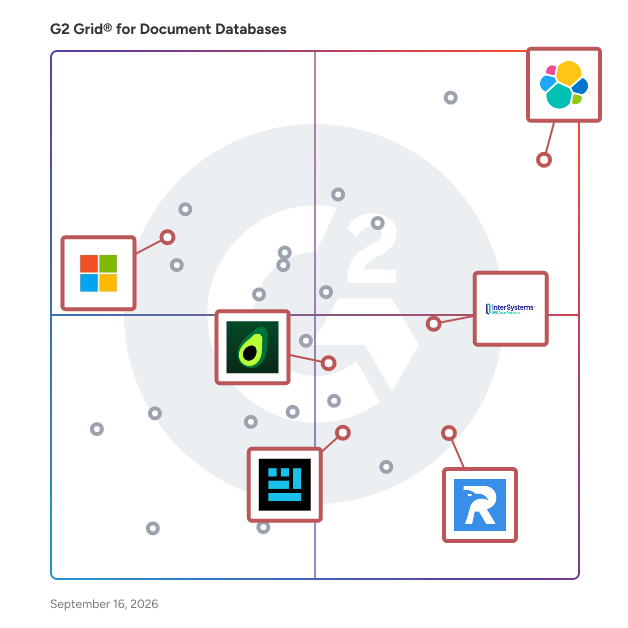 G2 Grid® for AI Integration Databases in Document Databases, highlighting the products that define this theme