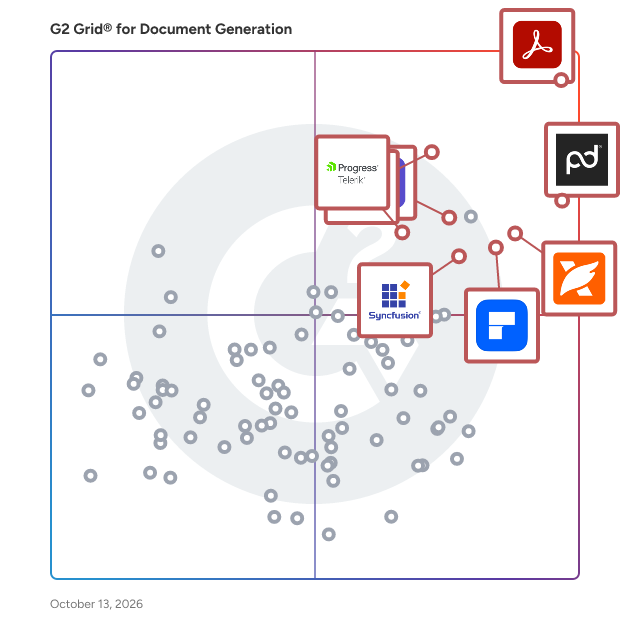G2 Grid® for Document Generation Software plotting products by satisfaction and market presence