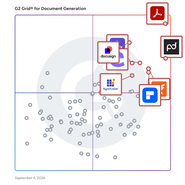 G2 Grid® for Document Generation Software plotting products by satisfaction and market presence