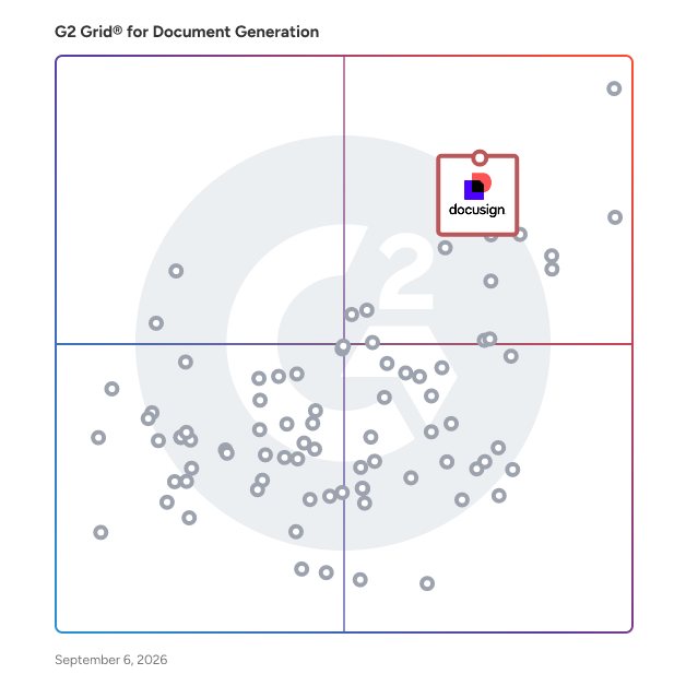 G2 Grid® for Contract Lifecycle Management in Document Generation Software, highlighting the products that define this theme