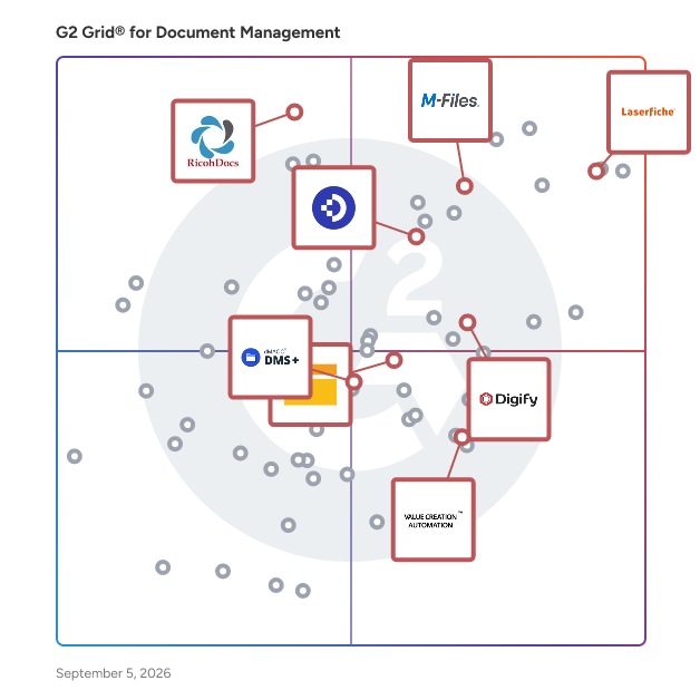 G2 Grid® for Secure Document Management in Document Management Software, highlighting the products that define this theme