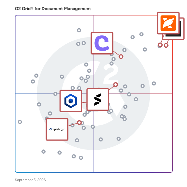G2 Grid® for Document Creation and Generation in Document Management Software, highlighting the products that define this theme