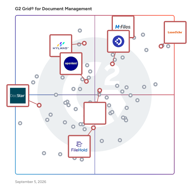 G2 Grid® for Enterprise Content Management in Document Management Software, highlighting the products that define this theme