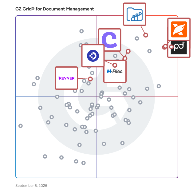 G2 Grid® for AI-Based Automation in Document Management Software, highlighting the products that define this theme