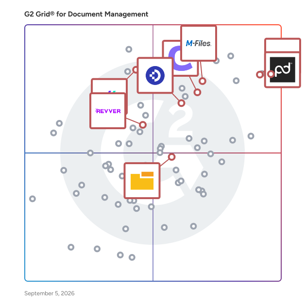 G2 Grid® for Integration Capabilities in Document Management Software, highlighting the products that define this theme