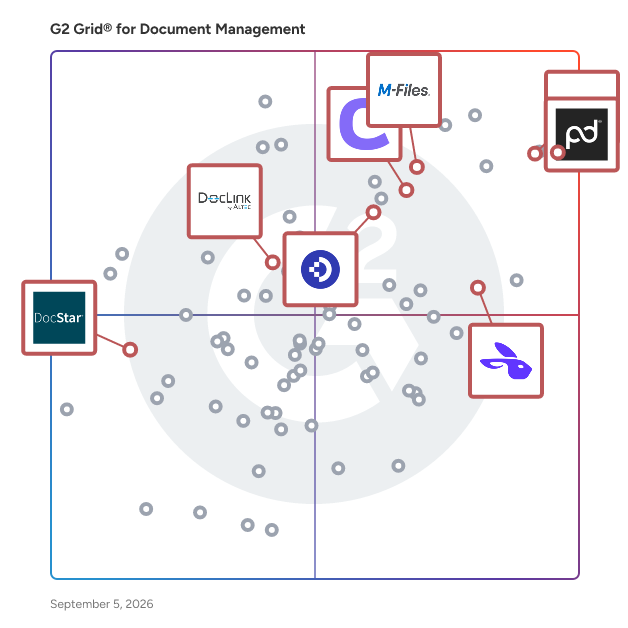 G2 Grid® for Workflow Automation in Document Management Software, highlighting the products that define this theme