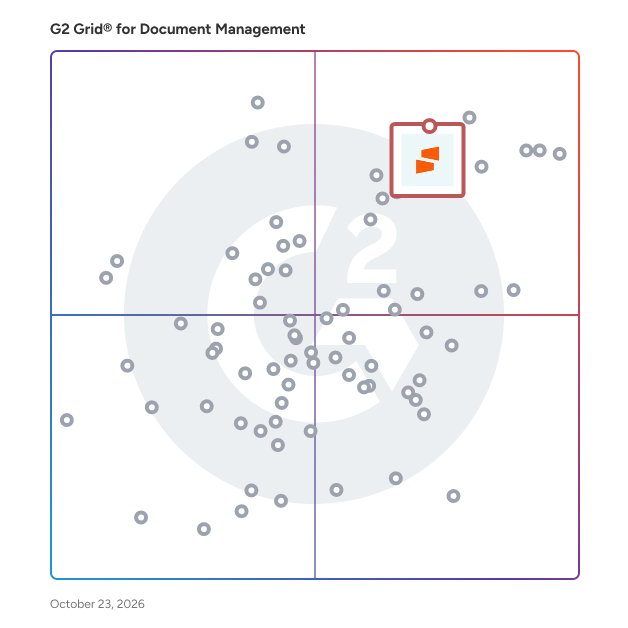 G2 Grid® for Document Management Software plotting products by satisfaction and market presence