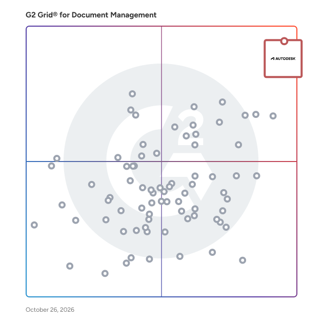 G2 Grid® for Document Management Software plotting products by satisfaction and market presence