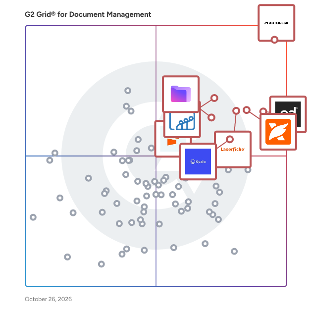 G2 Grid® for Document Management Software plotting products by satisfaction and market presence