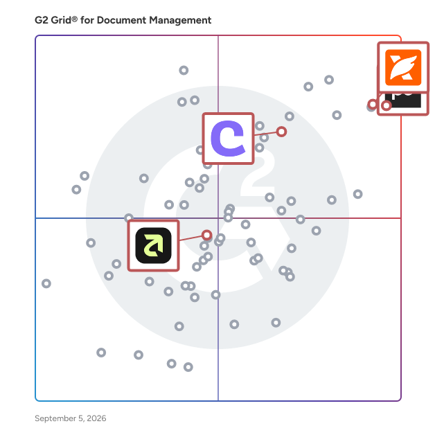 G2 Grid® for E-Signature Capabilities in Document Management Software, highlighting the products that define this theme