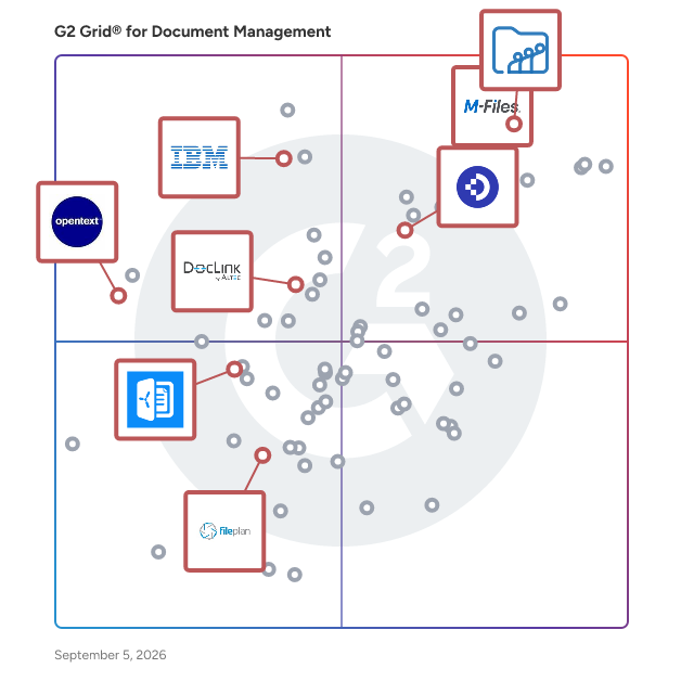 G2 Grid® for Cloud Content Collaboration in Document Management Software, highlighting the products that define this theme