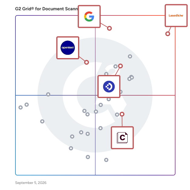 G2 Grid® for Intelligent Automation in Document Scanning Software, highlighting the products that define this theme