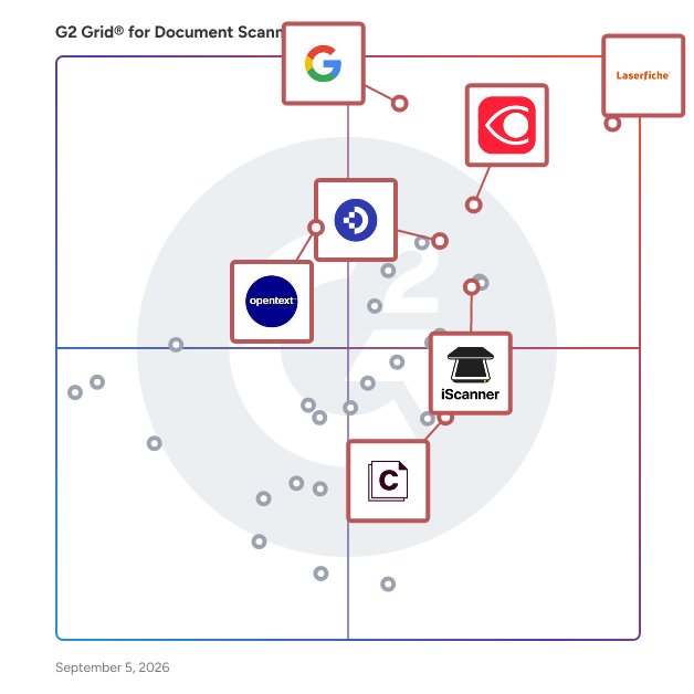 G2 Grid® for AI-Powered Document Management in Document Scanning Software, highlighting the products that define this theme