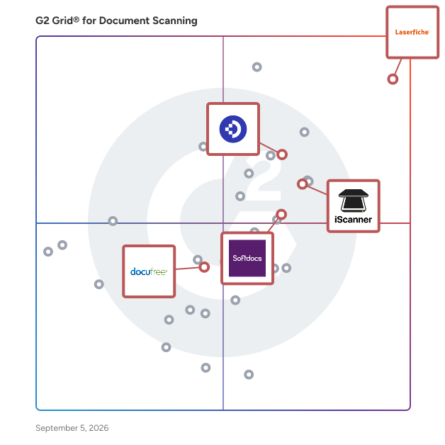 G2 Grid® for Secure Document Management in Document Scanning Software, highlighting the products that define this theme