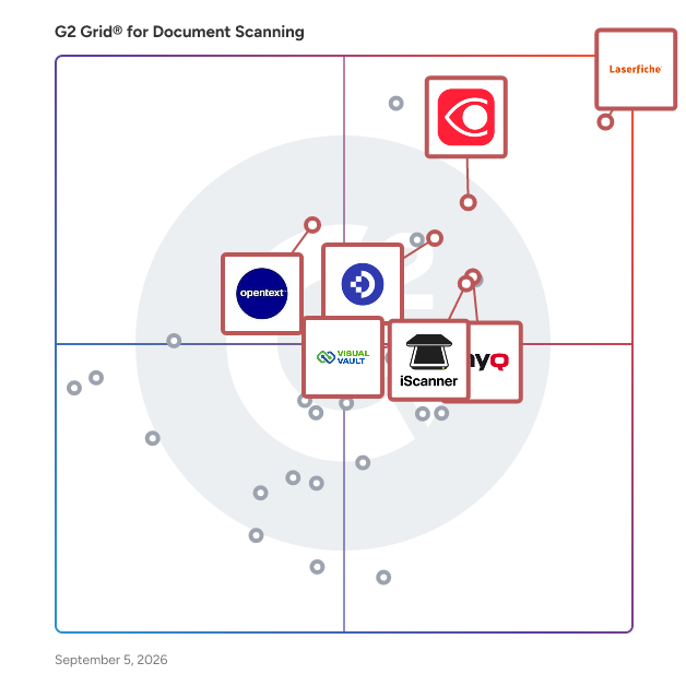 G2 Grid® for OCR Capability in Document Scanning Software, highlighting the products that define this theme