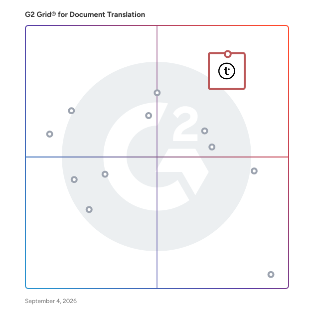 G2 Grid® for Document Translation Services plotting products by satisfaction and market presence
