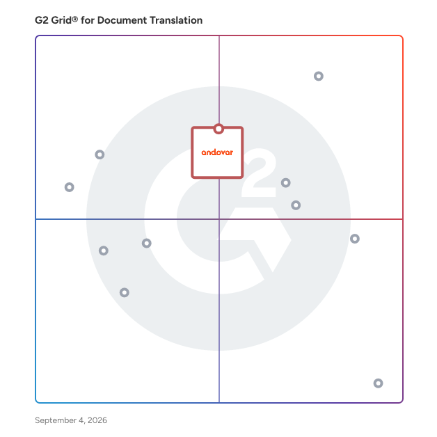 G2 Grid® for Website Localization in Document Translation Services, highlighting the products that define this theme