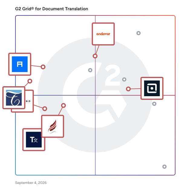 G2 Grid® for Video Translation Services in Document Translation Services, highlighting the products that define this theme