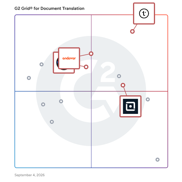 G2 Grid® for AI-Assisted Translation in Document Translation Services, highlighting the products that define this theme